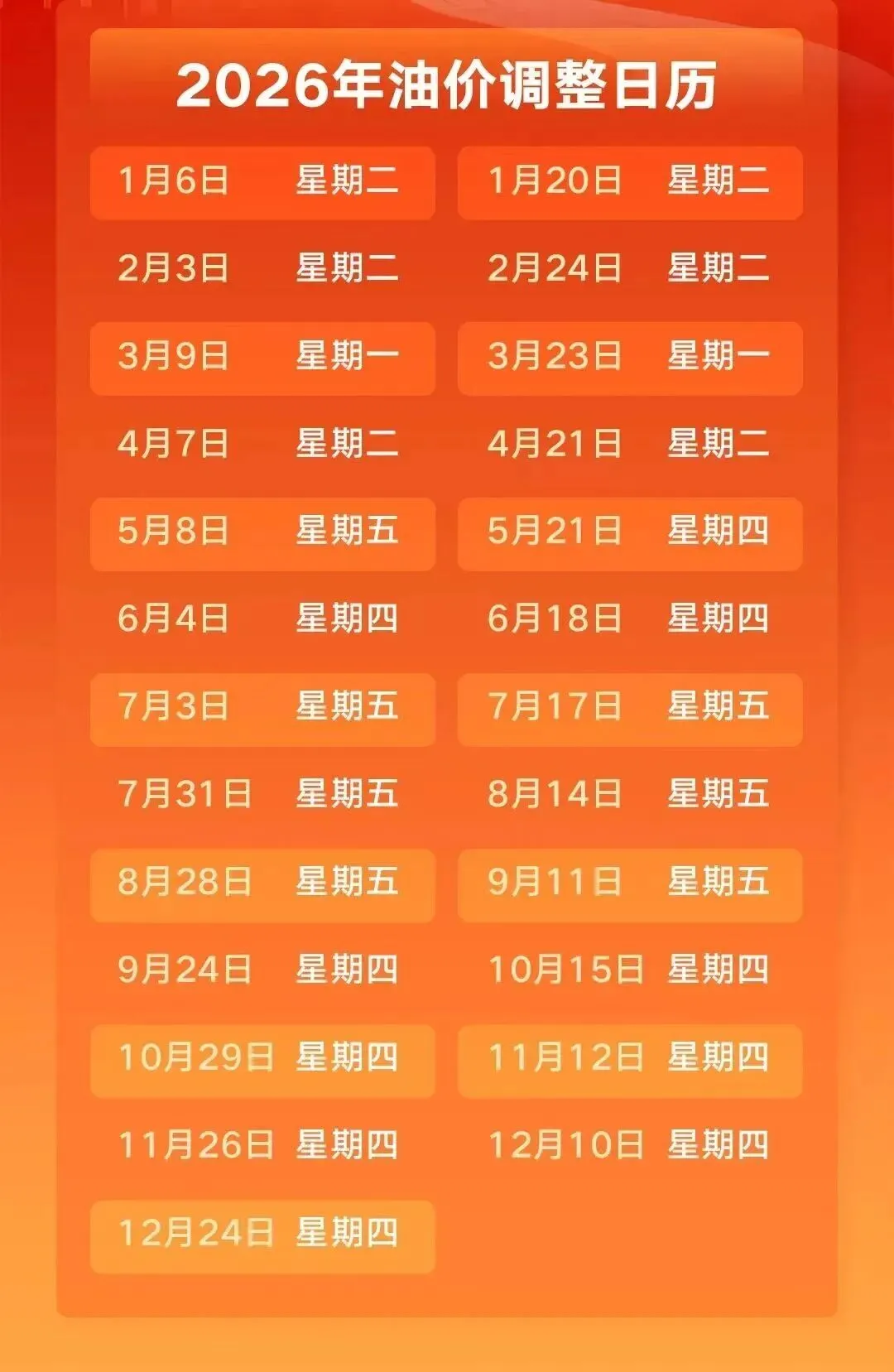 油价调整通知
