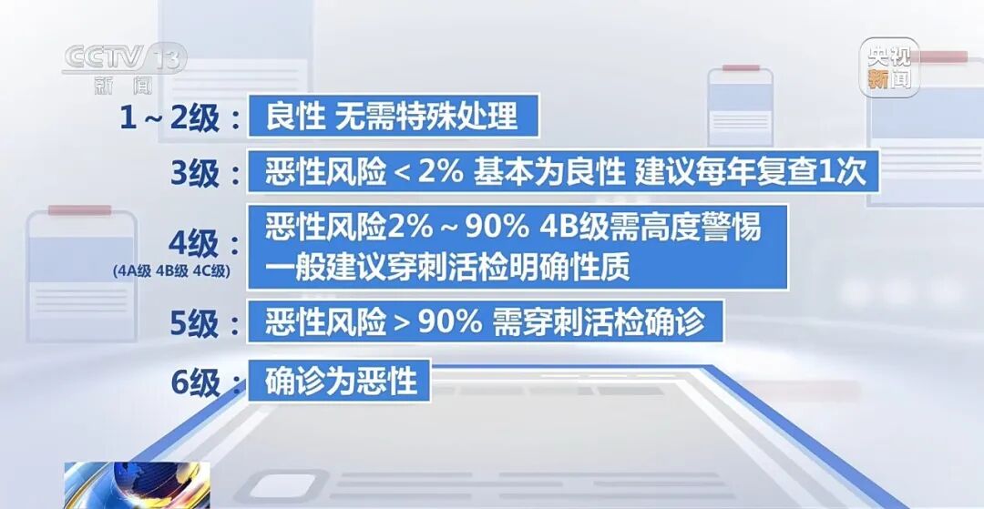 15岁高中生确诊甲状腺癌，且已转移！家长：孩子从初中开始，就没在凌晨一点前睡过觉；甲状腺癌患者为何越来越年轻？医生提示这3个因素