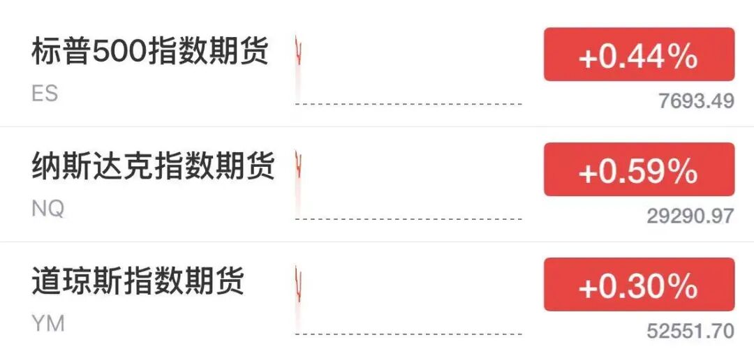 国际油价直线下挫，黄金重回4000美元，美股期指集体拉升，特朗普称美俄乌三方会谈很快举行