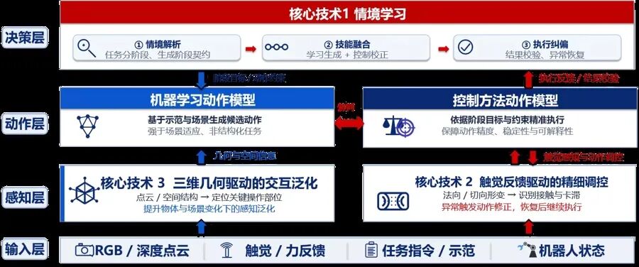 拉链一拉包一开，机器人自己把东西取出来了！宝山这家企业啃下业界“硬骨头”
