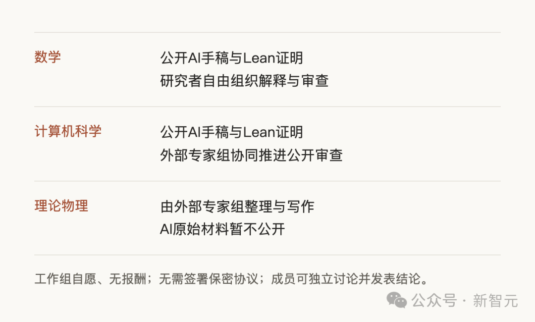 OpenAI改写人类科学史!“王的猜想”全维度告破,30年铁律ETH塌了