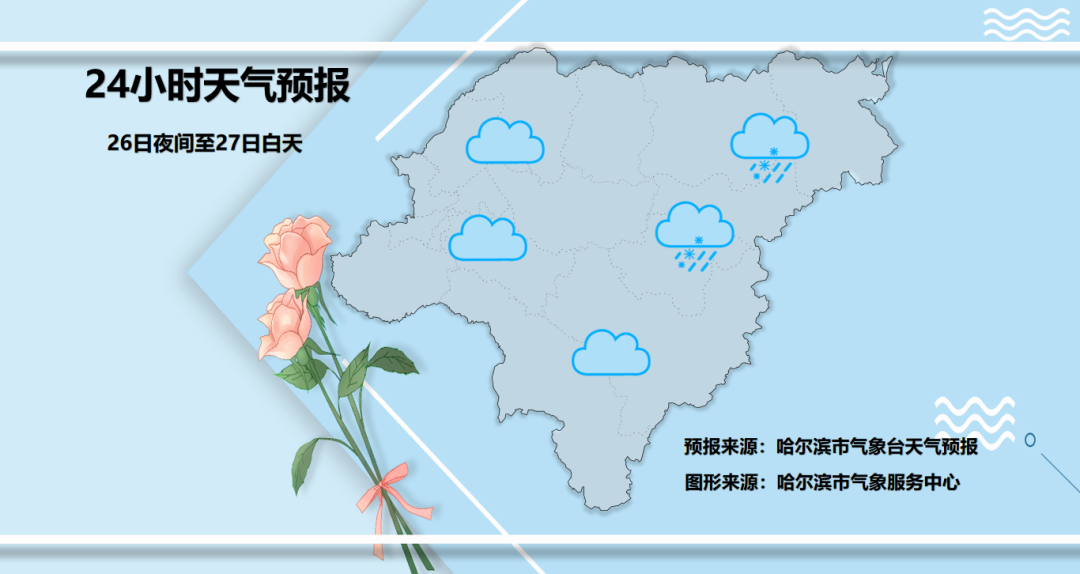 今天哈尔滨啥温度？未来两周，黑龙江全省有四次雨雪天气