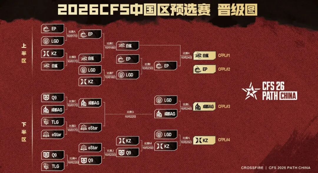 AL三连败告别英雄联盟S16，KPL年总八强出炉｜人民电竞周报