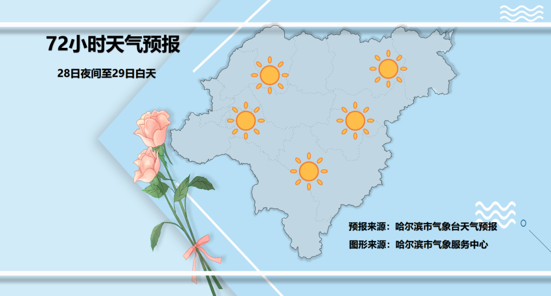 今天哈尔滨啥温度？未来两周，黑龙江全省有四次雨雪天气
