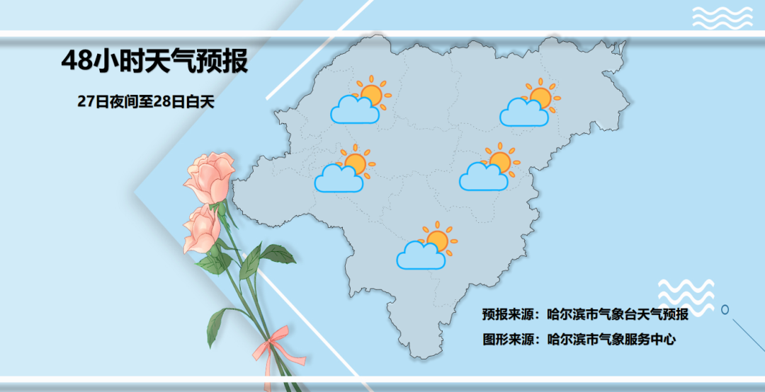 今天哈尔滨啥温度？未来两周，黑龙江全省有四次雨雪天气