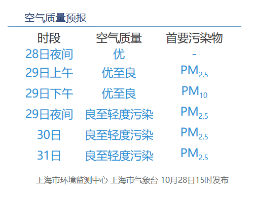 今晚或有阵雨！下一次大风、降温也有消息了
