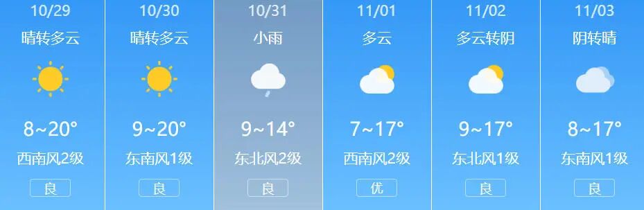 晴好“限时返场”，新一轮降水吹风天气已在路上，最大降幅6℃！丨事关2027高考！陕西省教育考试院提醒