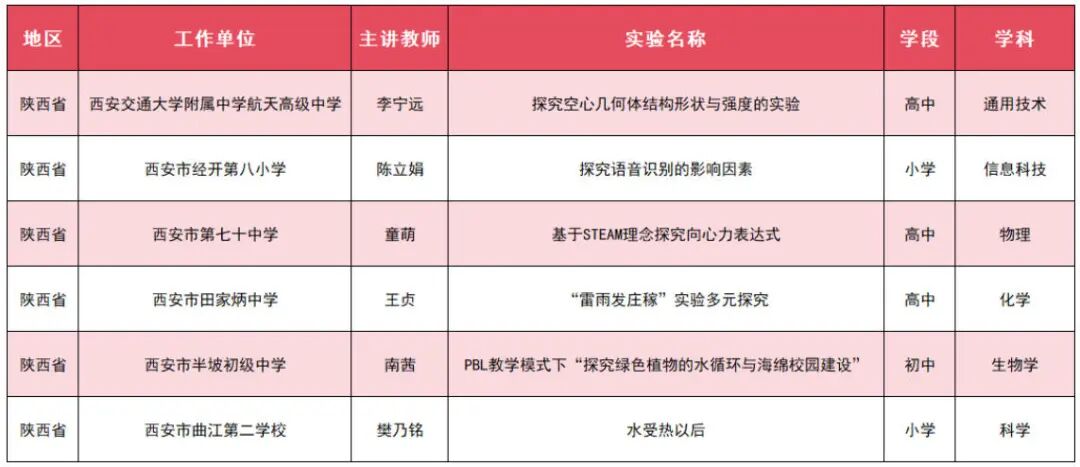 晴好“限时返场”，新一轮降水吹风天气已在路上，最大降幅6℃！丨事关2027高考！陕西省教育考试院提醒