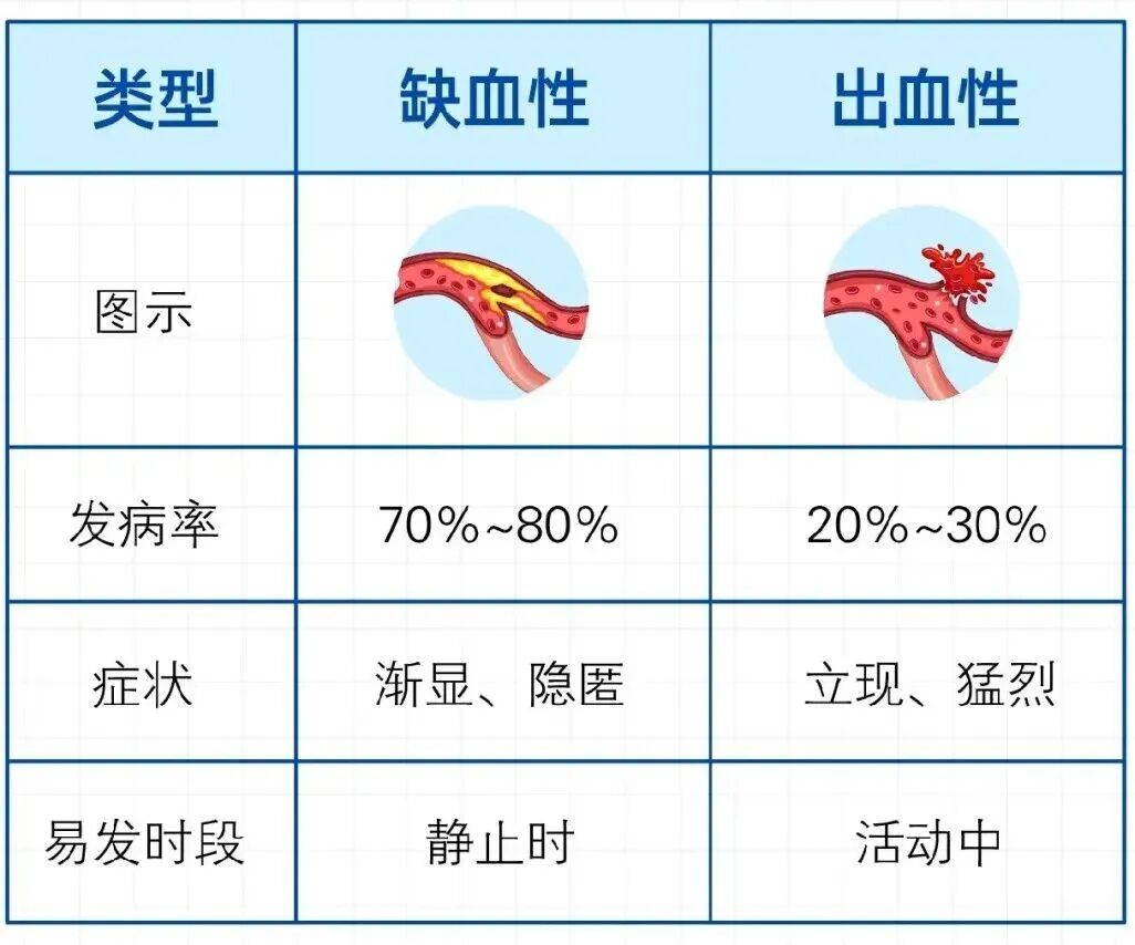 75岁大爷熬夜刷AI短剧，沉迷精彩剧情，身体不适硬扛14小时，就医时已错过黄金救治窗口……医生提醒