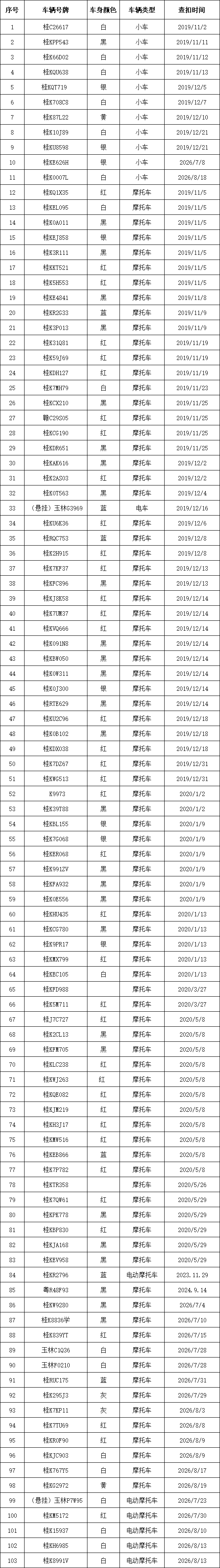 这103辆车是谁的？快来认领！玉林交警：逾期将依法处置