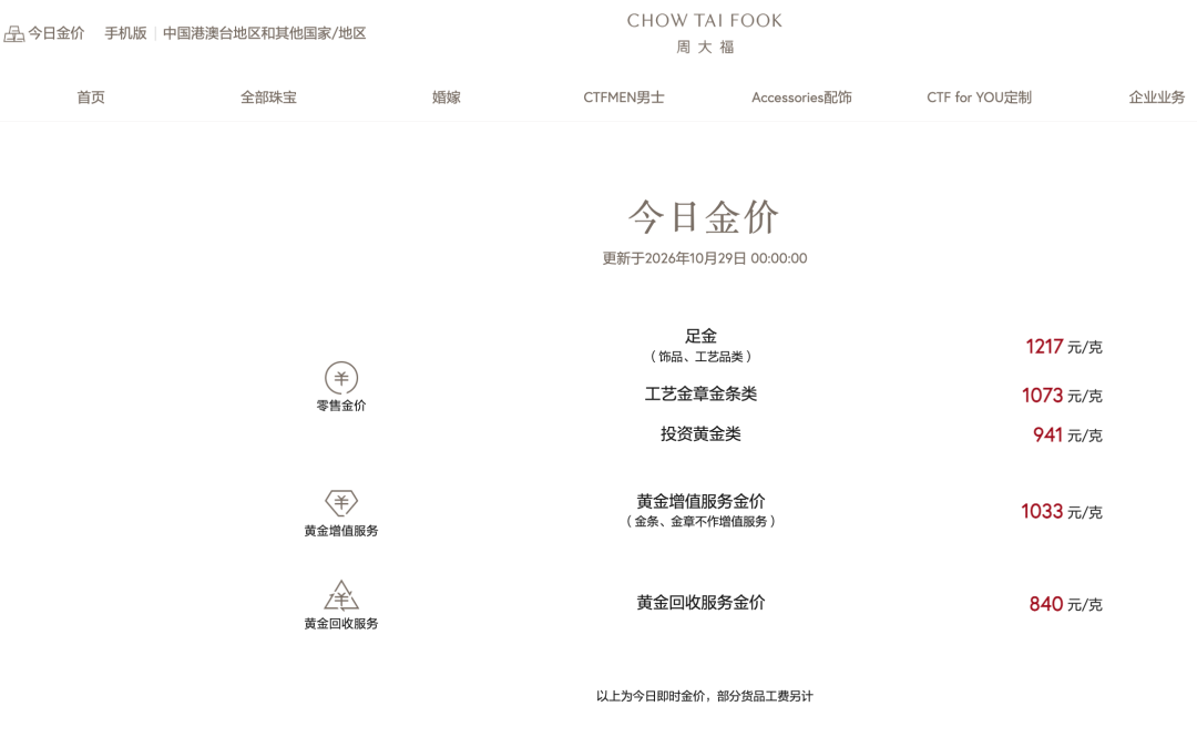 金价、银价下跌