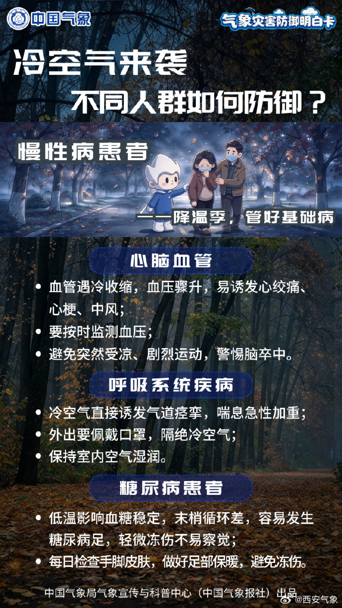 重要天气报告发布，西安或迎今冬初雪