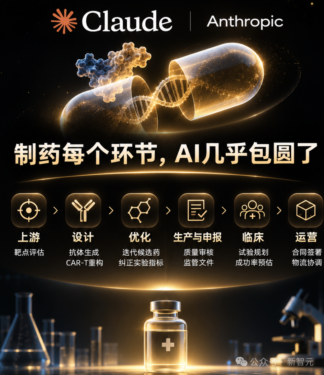 Claude向癌症发起猛攻!狂搓3.5万抗体,一人带AI造出绝症解药