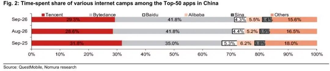接连否认“字节时间”,互联网巨头怕的是什么? | 电厂