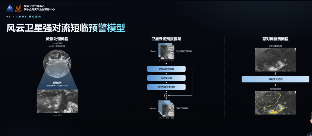 风云气象卫星极端天气AI模型发布