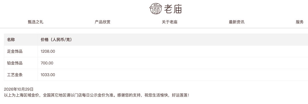 金价、银价下跌