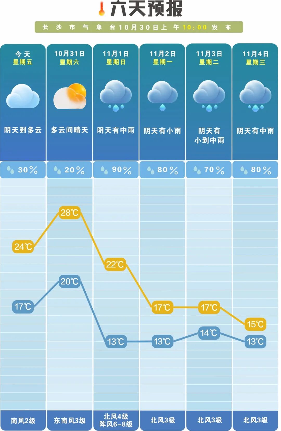 15℃！大降温！强冷空气马上到长沙