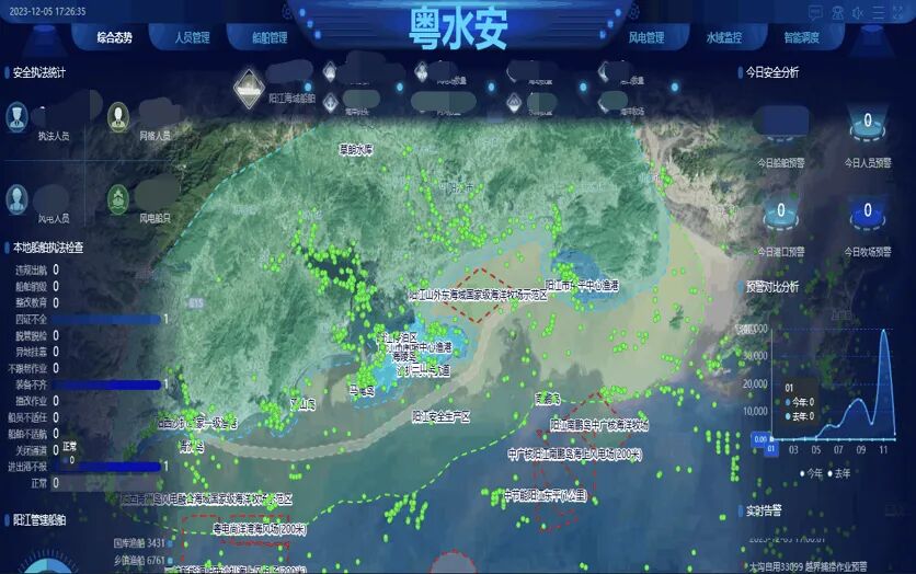 数字技术入海，中国联通助力“海上新广东”建设提速
