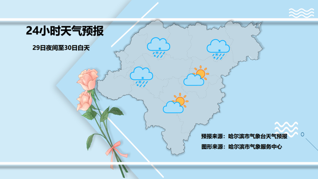 局地大到暴雪！黑龙江未来一周迎强雨雪