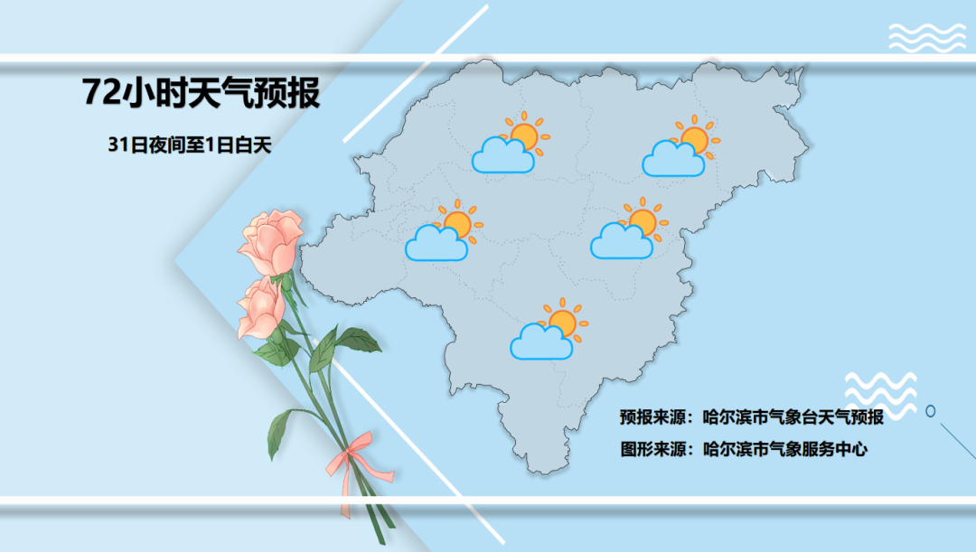 局地大到暴雪！黑龙江未来一周迎强雨雪
