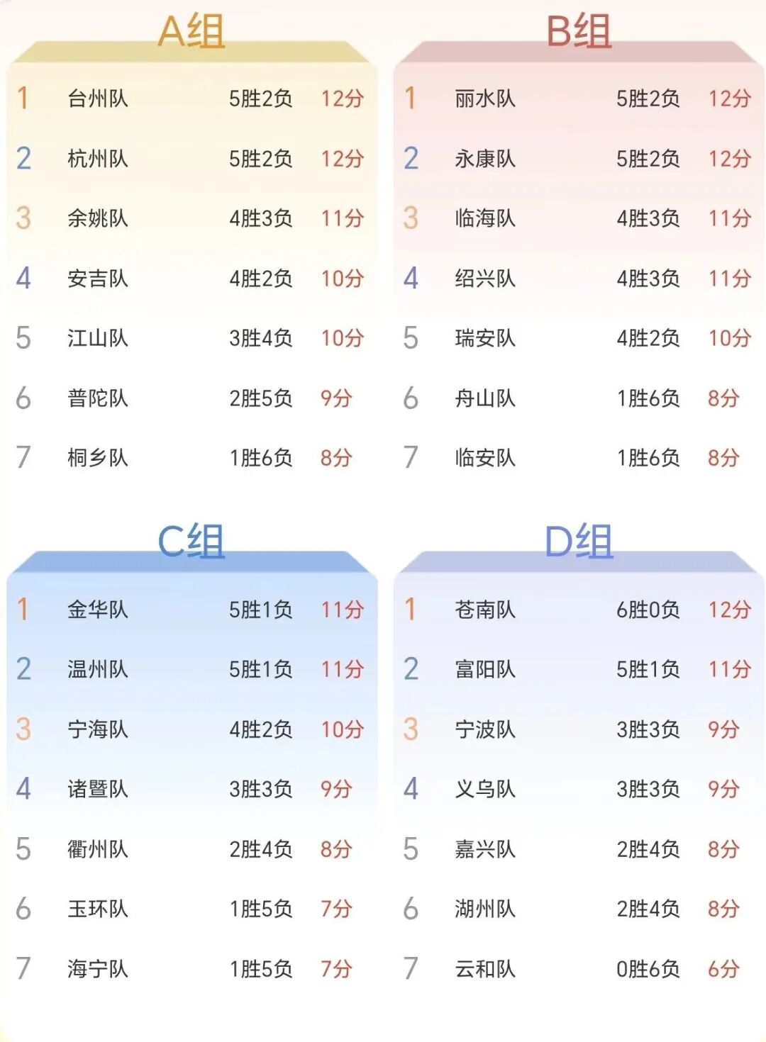 主场燃战，金华队VS海宁队！今晚锁定直播为金华加油！