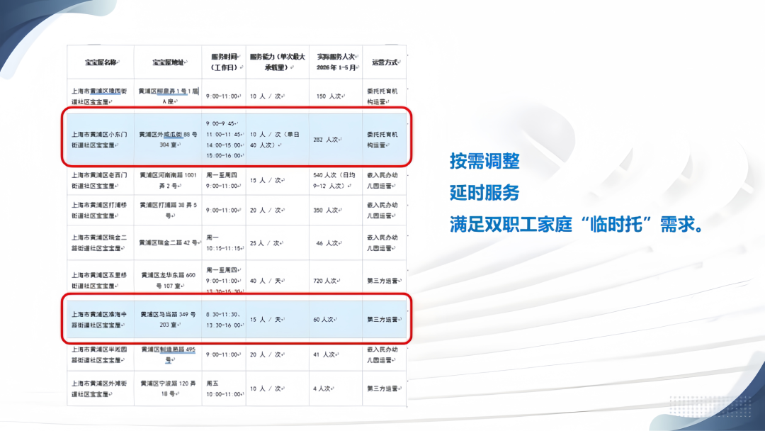 方寸宝宝屋，满满民生情：人大代表的建议，如何暖了双职工家庭的心？