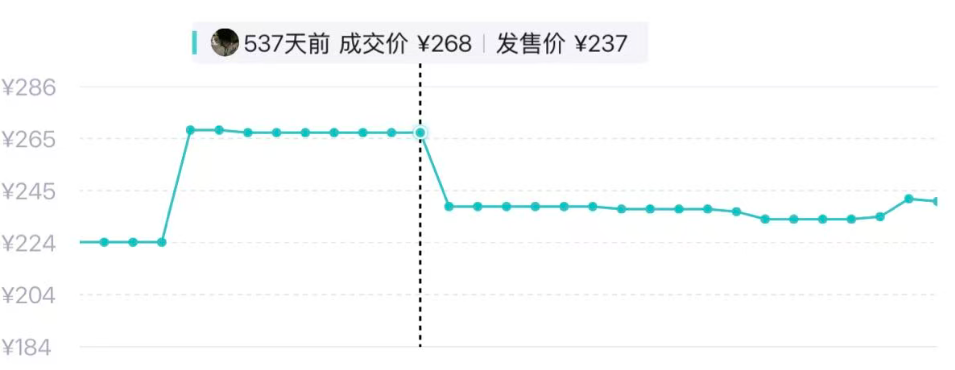 集体大降价！此前连涨三年！济南经销商：“确实便宜了，降幅约38%，买的人不少但没囤货的”；网友直呼快乐回来了【山东商报·山海新闻】