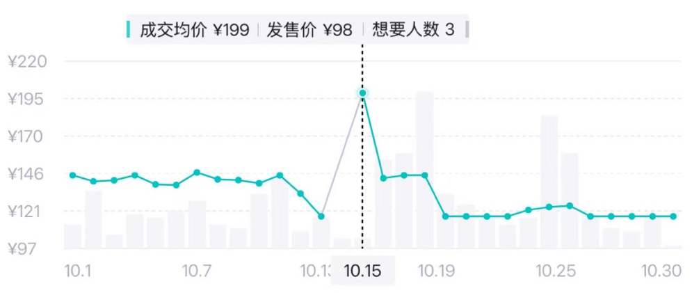 集体大降价！此前连涨三年！济南经销商：“确实便宜了，降幅约38%，买的人不少但没囤货的”；网友直呼快乐回来了【山东商报·山海新闻】