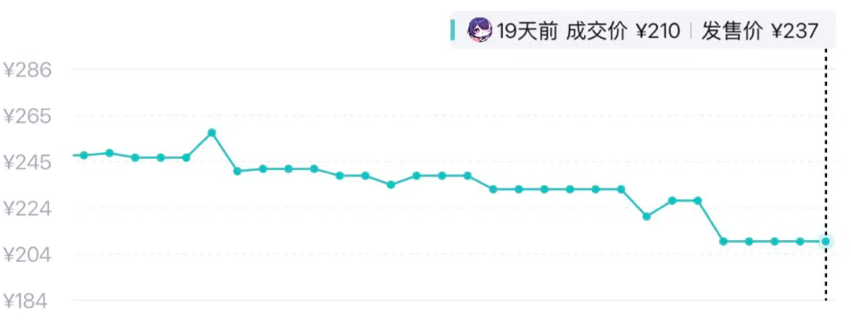 集体大降价！此前连涨三年！济南经销商：“确实便宜了，降幅约38%，买的人不少但没囤货的”；网友直呼快乐回来了【山东商报·山海新闻】