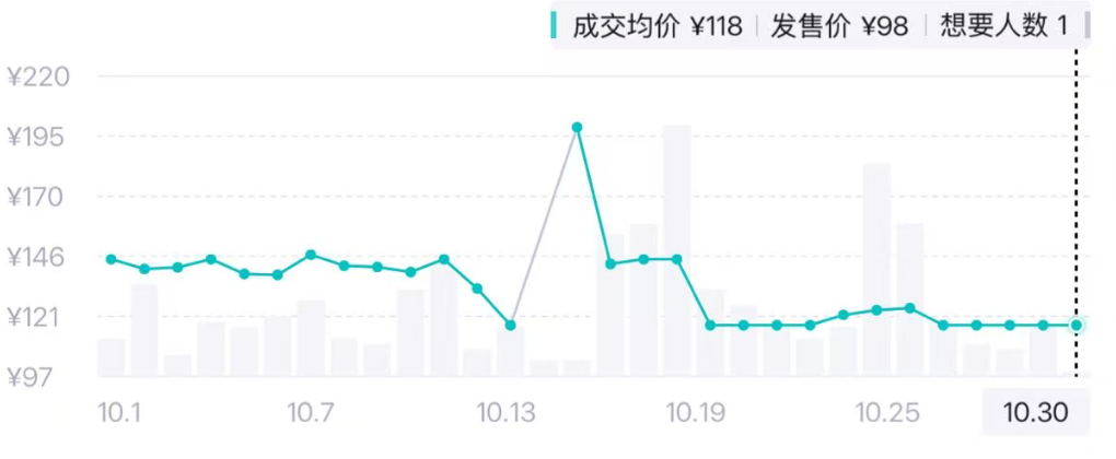 集体大降价！此前连涨三年！济南经销商：“确实便宜了，降幅约38%，买的人不少但没囤货的”；网友直呼快乐回来了【山东商报·山海新闻】