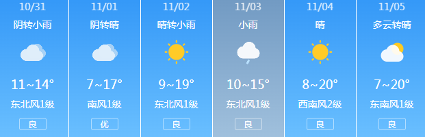 西安初雪时间定了！未来一周两轮雨雪大风降温天气来袭丨“张雪机车”商标终于归张雪了
